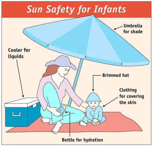Sunscreen Then Umbrellas: A Volatile Weather Day for the Illawarra